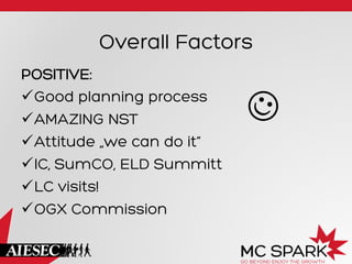 Overall Factors
POSITIVE:
ü Good planning process
ü AMAZING NST
ü Attitude „we can do it”
ü IC, SumCO, ELD Summitt
ü LC visits!
ü OGX Commission
 