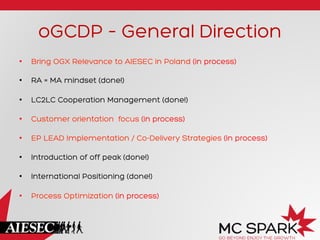 oGCDP – General Direction
•  Bring OGX Relevance to AIESEC in Poland (in process)
•  RA = MA mindset (done!)
•  LC2LC Cooperation Management (done!)
•  Customer orientation focus (in process)
•  EP LEAD Implementation / Co-Delivery Strategies (in process)
•  Introduction of off peak (done!)
•  International Positioning (done!)
•  Process Optimization (in process)
 