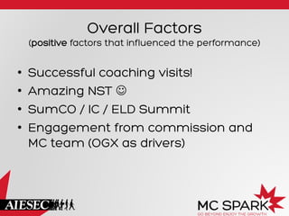 Overall Factors
(positive factors that influenced the performance)
•  Successful coaching visits!
•  Amazing NST J
•  SumCO / IC / ELD Summit
•  Engagement from commission and
MC team (OGX as drivers)
 