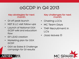 oGCDP in Q4 2013
Key strategies for next
month:
•  Q1 off peak launch
•  NST & LC visit follow-ups
•  Launch of National OGX
GCDP wiki and education
flow
•  EP LEAD creation
•  Marketing plan for OGX
GCDP
•  OGX as Sales & Challenge
campaign for Q1 results
Key challenges for next
month:
•  Chairing LCC’s
•  MC Team Days
•  TMP Recruitment in
LC’s
•  Joao leaves L
 