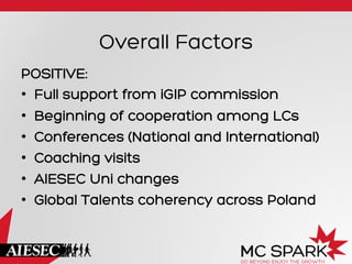 Overall Factors
POSITIVE:
•  Full support from iGIP commission
•  Beginning of cooperation among LCs
•  Conferences (National and International)
•  Coaching visits
•  AIESEC Uni changes
•  Global Talents coherency across Poland
 