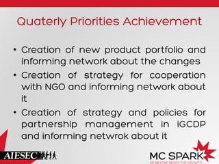 Quaterly Priorities Achievement
•  Creation of new product portfolio and
informing network about the changes
•  Creation of strategy for cooperation
with NGO and informing network about
it
•  Creation of strategy and policies for
partnership management in iGCDP
and informing netwrok about it
 