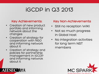 iGCDP in Q3 2013
Key Achievements:
•  Creation of new product
portfolio and informing
network about the
changes
•  Creation of strategy for
cooperation with NGO
and informing network
about it
•  Creation of strategy and
policies for partnership
management in iGCDP
and informing netwrok
about it
Key Non-Achievements
•  Still no reception WIKI
•  Not so much progress
in Global Host
•  No integration activities
for long term NST
members
 