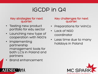 iGCDP in Q4
Key strategies for next
quarter:
•  Testing new product
portfolio for edu sector
•  Launching new type of
cooperation with NGO’s
•  Implementing
partnership
management tools for
both LC’s in Poland and
partners
•  Brand enhancement
Key challenges for next
quarter:
•  Preparations for WinCo
•  Lack of NGO
coordinator
•  Less time due to many
holidays in Poland
 