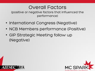 Overall Factors
(positive or negative factors that influenced the
performance)
•  International Congress (Negative)
•  NCB Members performance (Positive)
•  GIP Strategic Meeting follow up
(Negative)
 