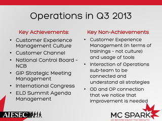 Operations in Q3 2013
Key Achievements:
•  Customer Experience
Management Culture
•  Customer Channel
•  National Control Board –
NCB
•  GIP Strategic Meeting
Management
•  International Congress
•  ELD Summit Agenda
Management
Key Non-Achievements
•  Customer Experience
Management (in terms of
trainings – not culture)
and usage of tools
•  Interaction of Operations
sub-team to be
connected and
understand all strategies
•  OD and OP connection
that we notice that
improvement is needed
 