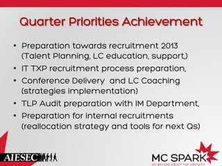 Quarter Priorities Achievement
•  Preparation towards recruitment 2013
(Talent Planning, LC education, support,)
•  IT TXP recruitment process preparation,
•  Conference Delivery and LC Coaching
(strategies implementation)
•  TLP Audit preparation with IM Department,
•  Preparation for internal recruitments
(reallocation strategy and tools for next Qs)
 