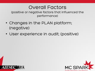 Overall Factors
(positive or negative factors that influenced the
performance)
•  Changes in the PLAN platform;
(negative)
•  User experience in audit; (positive)
 