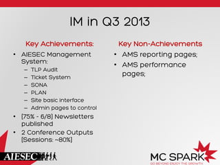 IM in Q3 2013
Key Achievements:
•  AIESEC Management
System:
–  TLP Audit
–  Ticket System
–  SONA
–  PLAN
–  Site basic interface
–  Admin pages to control
•  [75% - 6/8] Newsletters
published
•  2 Conference Outputs
[Sessions: ~80%]
Key Non-Achievements
•  AMS reporting pages;
•  AMS performance
pages;
 