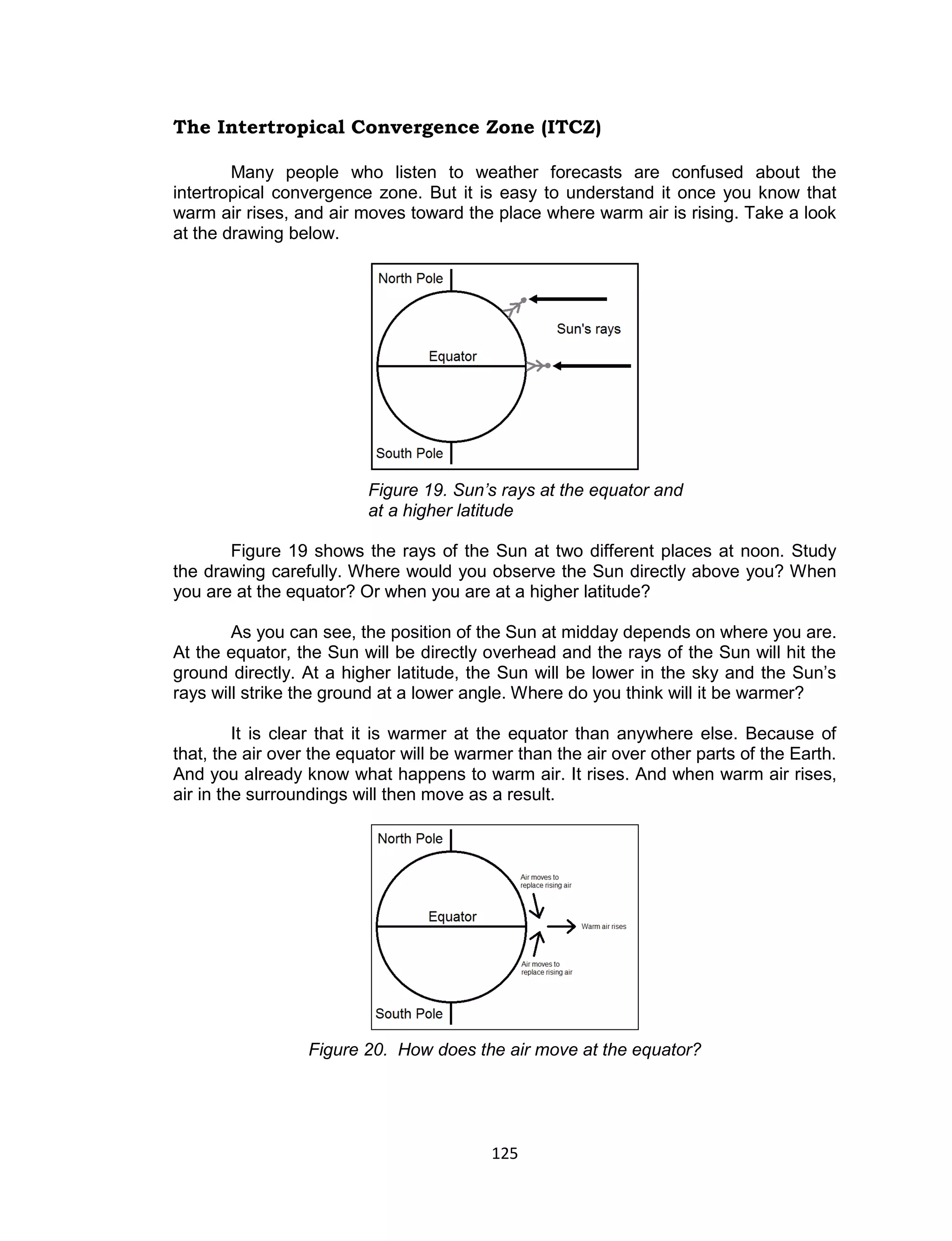 125 
The Intertropical Convergence Zone (ITCZ) 
Many people who listen to weather forecasts are confused about the intertropical convergence zone. But it is easy to understand it once you know that warm air rises, and air moves toward the place where warm air is rising. Take a look at the drawing below. 
Figure 19. Sun’s rays at the equator and 
at a higher latitude 
Figure 19 shows the rays of the Sun at two different places at noon. Study the drawing carefully. Where would you observe the Sun directly above you? When you are at the equator? Or when you are at a higher latitude? 
As you can see, the position of the Sun at midday depends on where you are. At the equator, the Sun will be directly overhead and the rays of the Sun will hit the ground directly. At a higher latitude, the Sun will be lower in the sky and the Sun’s rays will strike the ground at a lower angle. Where do you think will it be warmer? 
It is clear that it is warmer at the equator than anywhere else. Because of that, the air over the equator will be warmer than the air over other parts of the Earth. And you already know what happens to warm air. It rises. And when warm air rises, air in the surroundings will then move as a result. 
Figure 20. How does the air move at the equator?  