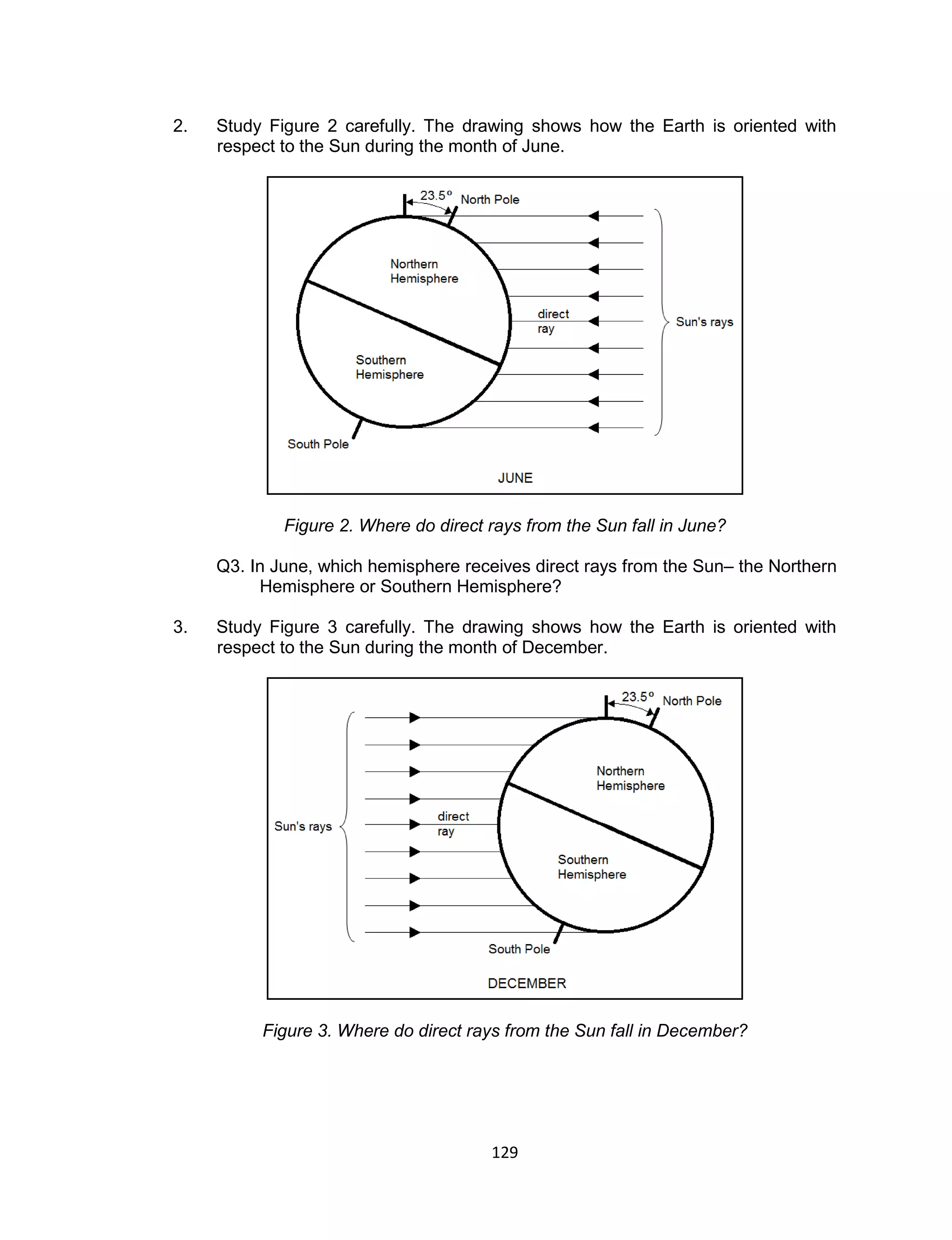129 
2. Study Figure 2 carefully. The drawing shows how the Earth is oriented with respect to the Sun during the month of June. 
Figure 2. Where do direct rays from the Sun fall in June? 
Q3. In June, which hemisphere receives direct rays from the Sun– the Northern Hemisphere or Southern Hemisphere? 
3. Study Figure 3 carefully. The drawing shows how the Earth is oriented with respect to the Sun during the month of December. 
Figure 3. Where do direct rays from the Sun fall in December?  