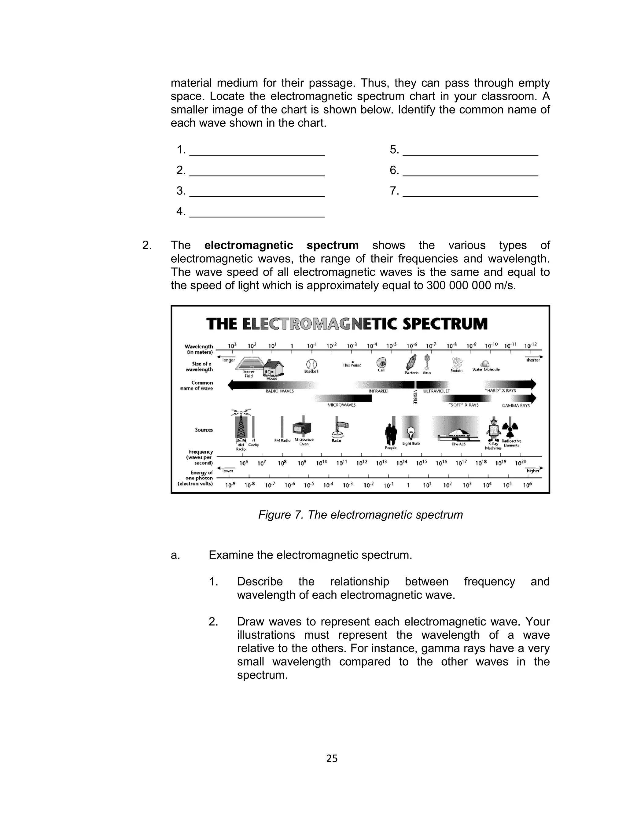25 
material medium for their passage. Thus, they can pass through empty space. Locate the electromagnetic spectrum chart in your classroom. A smaller image of the chart is shown below. Identify the common name of each wave shown in the chart. 
1. _____________________ 
5. _____________________ 
2. _____________________ 
6. _____________________ 
3. _____________________ 
7. _____________________ 
4. _____________________ 
2. The electromagnetic spectrum shows the various types of electromagnetic waves, the range of their frequencies and wavelength. The wave speed of all electromagnetic waves is the same and equal to the speed of light which is approximately equal to 300 000 000 m/s. 
Figure 7. The electromagnetic spectrum 
a. Examine the electromagnetic spectrum. 
1. Describe the relationship between frequency and wavelength of each electromagnetic wave. 
2. Draw waves to represent each electromagnetic wave. Your illustrations must represent the wavelength of a wave relative to the others. For instance, gamma rays have a very small wavelength compared to the other waves in the spectrum.  