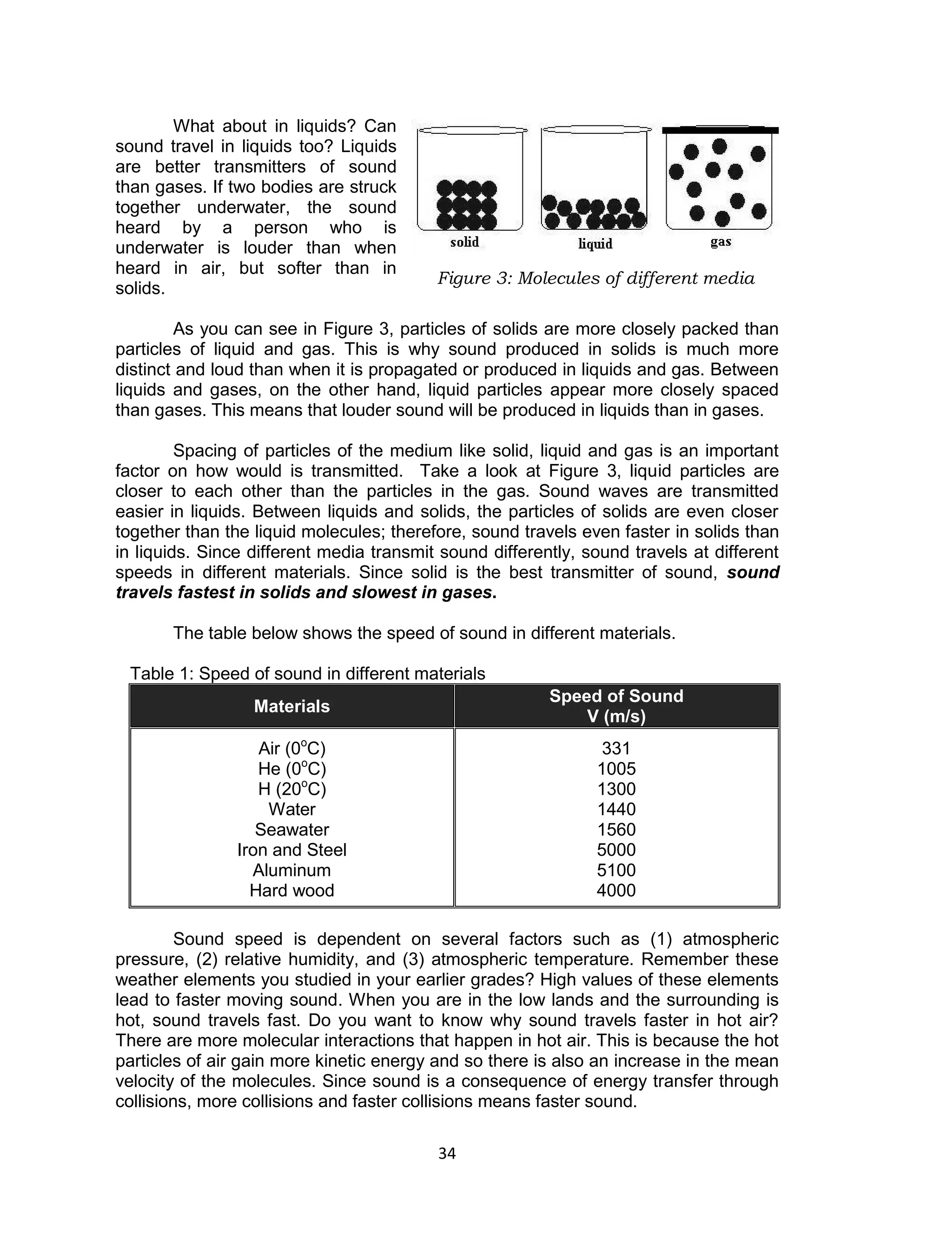 34 
What about in liquids? Can sound travel in liquids too? Liquids are better transmitters of sound than gases. If two bodies are struck together underwater, the sound heard by a person who is underwater is louder than when heard in air, but softer than in solids. 
As you can see in Figure 3, particles of solids are more closely packed than particles of liquid and gas. This is why sound produced in solids is much more distinct and loud than when it is propagated or produced in liquids and gas. Between liquids and gases, on the other hand, liquid particles appear more closely spaced than gases. This means that louder sound will be produced in liquids than in gases. 
Spacing of particles of the medium like solid, liquid and gas is an important factor on how would is transmitted. Take a look at Figure 3, liquid particles are closer to each other than the particles in the gas. Sound waves are transmitted easier in liquids. Between liquids and solids, the particles of solids are even closer together than the liquid molecules; therefore, sound travels even faster in solids than in liquids. Since different media transmit sound differently, sound travels at different speeds in different materials. Since solid is the best transmitter of sound, sound travels fastest in solids and slowest in gases. 
The table below shows the speed of sound in different materials. 
Table 1: Speed of sound in different materials Materials Speed of Sound V (m/s) 
Air (0oC) 
He (0oC) 
H (20oC) 
Water 
Seawater 
Iron and Steel 
Aluminum 
Hard wood 
331 
1005 
1300 
1440 
1560 
5000 
5100 
4000 
Sound speed is dependent on several factors such as (1) atmospheric pressure, (2) relative humidity, and (3) atmospheric temperature. Remember these weather elements you studied in your earlier grades? High values of these elements lead to faster moving sound. When you are in the low lands and the surrounding is hot, sound travels fast. Do you want to know why sound travels faster in hot air? There are more molecular interactions that happen in hot air. This is because the hot particles of air gain more kinetic energy and so there is also an increase in the mean velocity of the molecules. Since sound is a consequence of energy transfer through collisions, more collisions and faster collisions means faster sound. 
Figure 3: Molecules of different media  