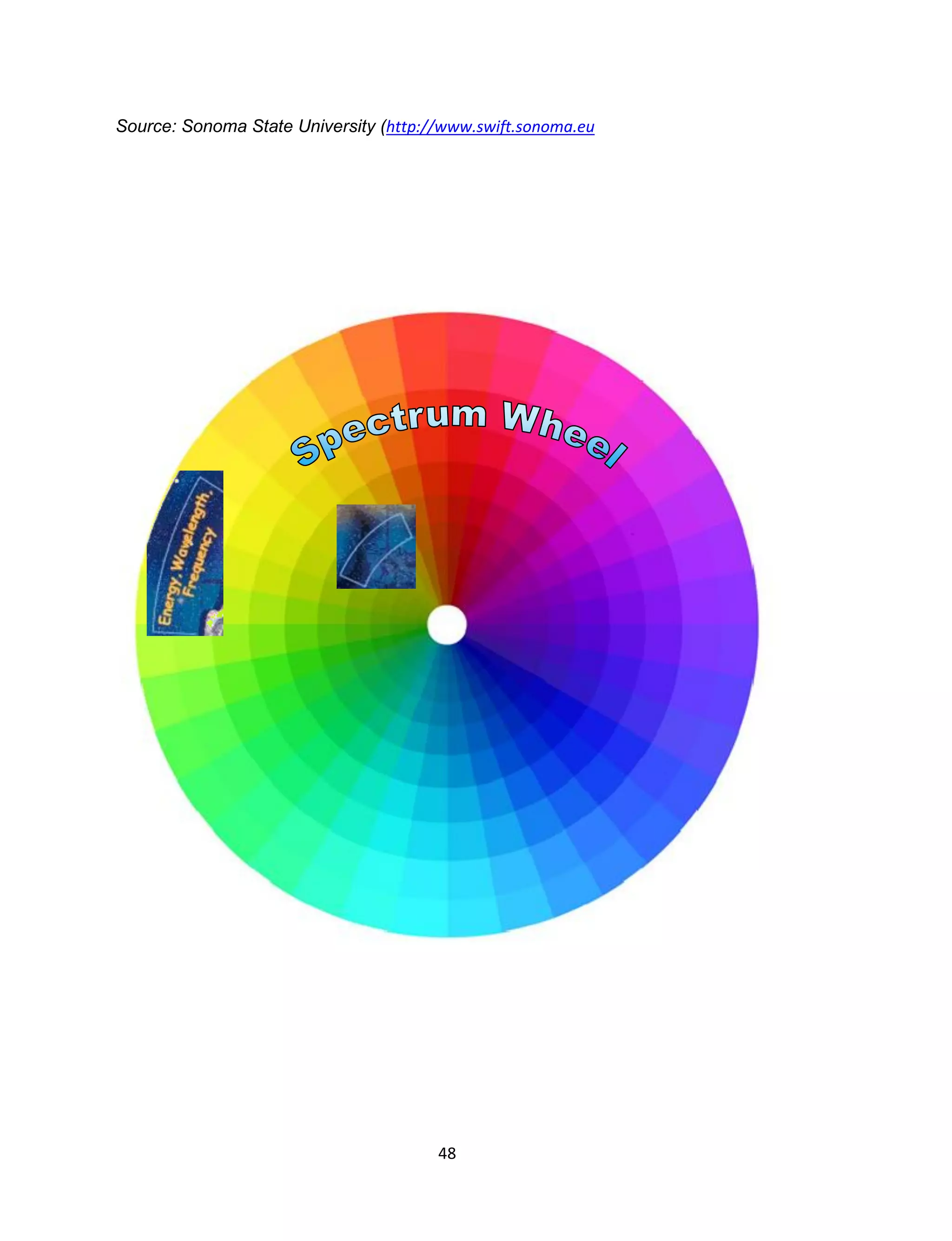 48 
Source: Sonoma State University (http://www.swift.sonoma.eu 
 
