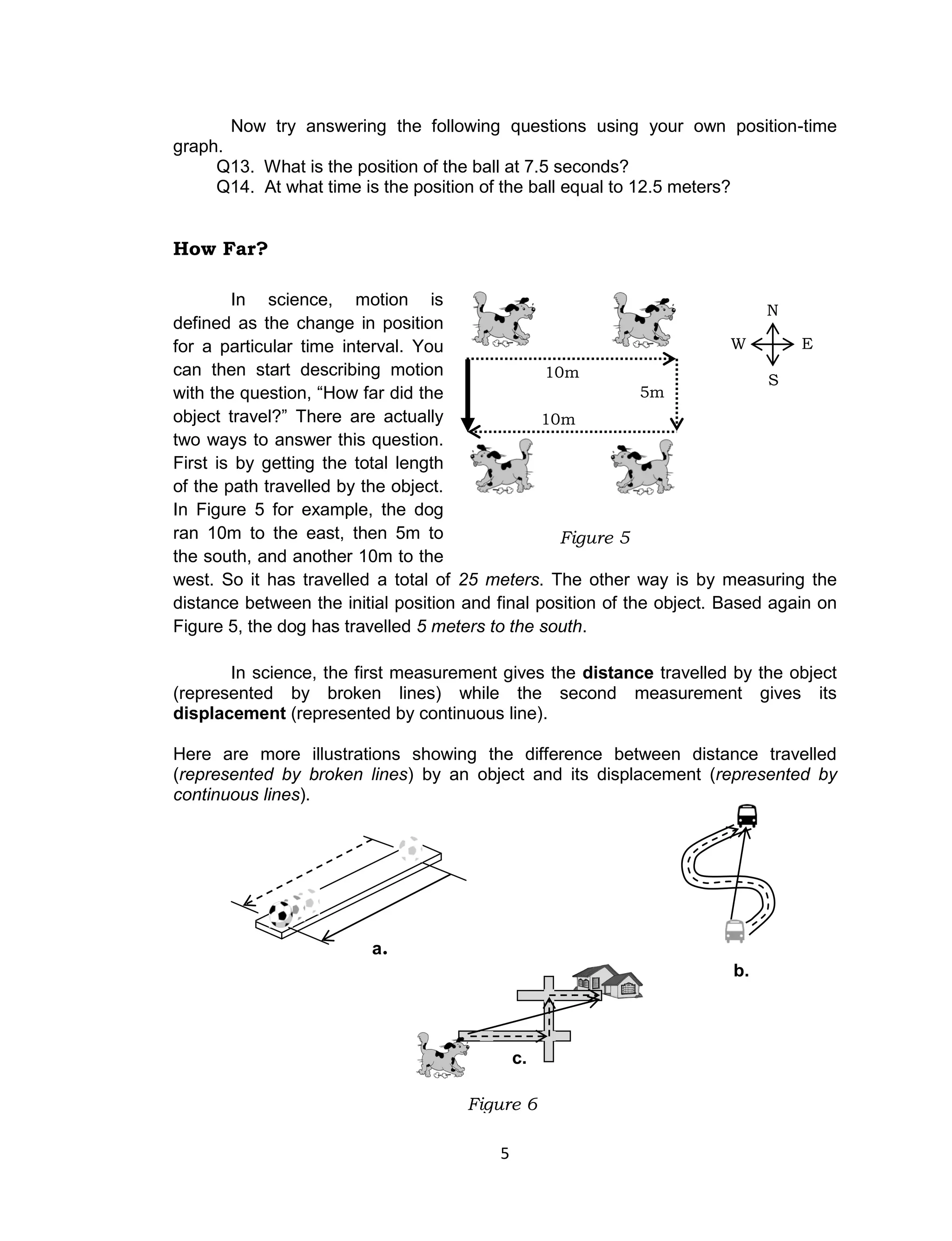 5 
Now try answering the following questions using your own position-time graph. 
Q13. What is the position of the ball at 7.5 seconds? 
Q14. At what time is the position of the ball equal to 12.5 meters? 
How Far? 
In science, motion is defined as the change in position for a particular time interval. You can then start describing motion with the question, “How far did the object travel?” There are actually two ways to answer this question. First is by getting the total length of the path travelled by the object. In Figure 5 for example, the dog ran 10m to the east, then 5m to the south, and another 10m to the west. So it has travelled a total of 25 meters. The other way is by measuring the distance between the initial position and final position of the object. Based again on Figure 5, the dog has travelled 5 meters to the south. 
In science, the first measurement gives the distance travelled by the object (represented by broken lines) while the second measurement gives its displacement (represented by continuous line). 
Here are more illustrations showing the difference between distance travelled (represented by broken lines) by an object and its displacement (represented by continuous lines). 
Figure 6 
b. 
a. 
c. 
Figure 5 
10m 
5m 
10m 
S 
N 
E 
W 
 
