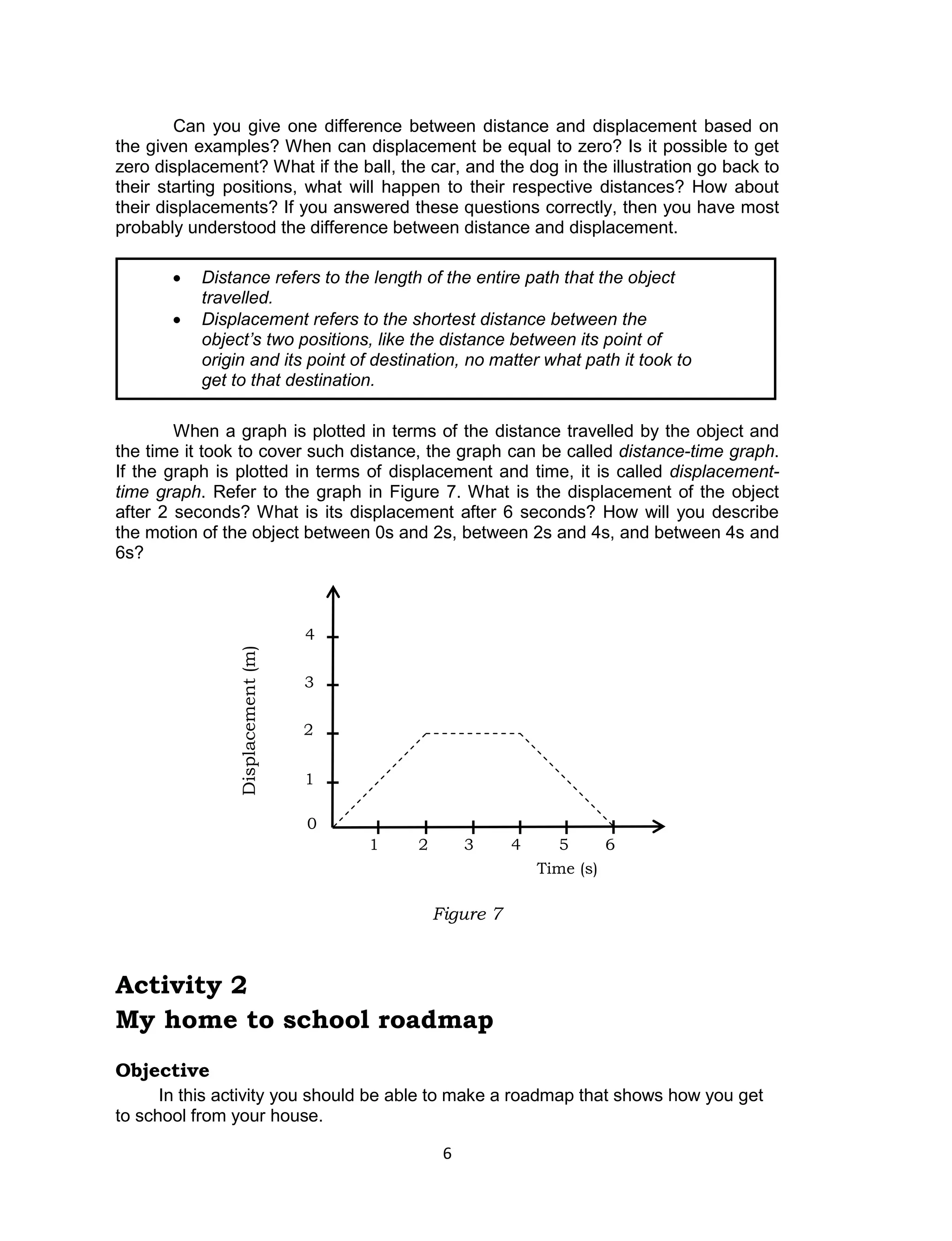 6 
Can you give one difference between distance and displacement based on the given examples? When can displacement be equal to zero? Is it possible to get zero displacement? What if the ball, the car, and the dog in the illustration go back to their starting positions, what will happen to their respective distances? How about their displacements? If you answered these questions correctly, then you have most probably understood the difference between distance and displacement. 
When a graph is plotted in terms of the distance travelled by the object and the time it took to cover such distance, the graph can be called distance-time graph. If the graph is plotted in terms of displacement and time, it is called displacement- time graph. Refer to the graph in Figure 7. What is the displacement of the object after 2 seconds? What is its displacement after 6 seconds? How will you describe the motion of the object between 0s and 2s, between 2s and 4s, and between 4s and 6s? 
Activity 2 
My home to school roadmap 
Objective 
In this activity you should be able to make a roadmap that shows how you get to school from your house. 
 Distance refers to the length of the entire path that the object travelled. 
 Displacement refers to the shortest distance between the object’s two positions, like the distance between its point of origin and its point of destination, no matter what path it took to get to that destination. 
Displacement (m) 
0 
Figure 7 
1 
2 
3 
4 
5 
1 
2 
3 
4 
Time (s) 
6 
 