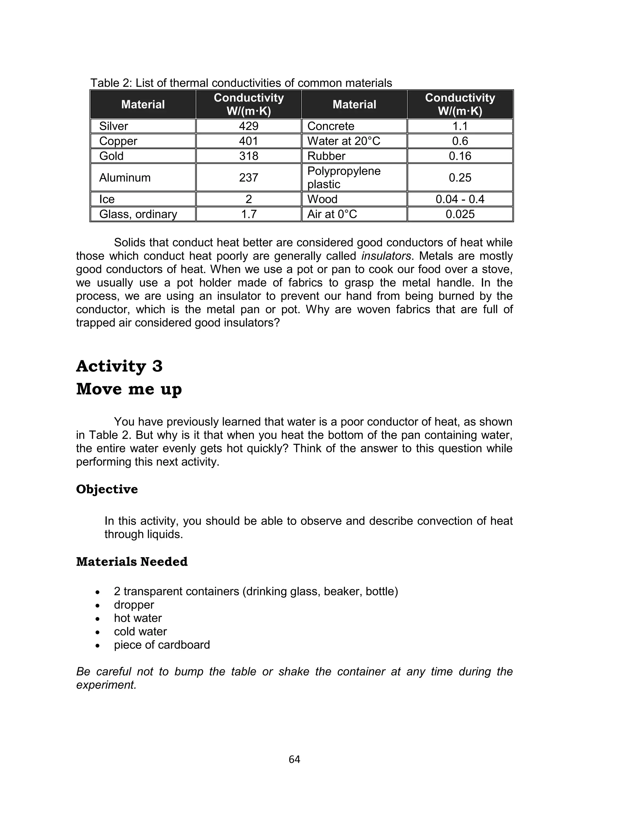 64 
Table 2: List of thermal conductivities of common materials Material Conductivity W/(m·K) Material Conductivity W/(m·K) 
Silver 
429 
Concrete 
1.1 
Copper 
401 
Water at 20°C 
0.6 
Gold 
318 
Rubber 
0.16 
Aluminum 
237 
Polypropylene plastic 
0.25 
Ice 
2 
Wood 
0.04 - 0.4 
Glass, ordinary 
1.7 
Air at 0°C 
0.025 
Solids that conduct heat better are considered good conductors of heat while those which conduct heat poorly are generally called insulators. Metals are mostly good conductors of heat. When we use a pot or pan to cook our food over a stove, we usually use a pot holder made of fabrics to grasp the metal handle. In the process, we are using an insulator to prevent our hand from being burned by the conductor, which is the metal pan or pot. Why are woven fabrics that are full of trapped air considered good insulators? 
Activity 3 
Move me up 
You have previously learned that water is a poor conductor of heat, as shown in Table 2. But why is it that when you heat the bottom of the pan containing water, the entire water evenly gets hot quickly? Think of the answer to this question while performing this next activity. 
Objective 
In this activity, you should be able to observe and describe convection of heat through liquids. 
Materials Needed 
 2 transparent containers (drinking glass, beaker, bottle) 
 dropper 
 hot water 
 cold water 
 piece of cardboard 
Be careful not to bump the table or shake the container at any time during the experiment.  