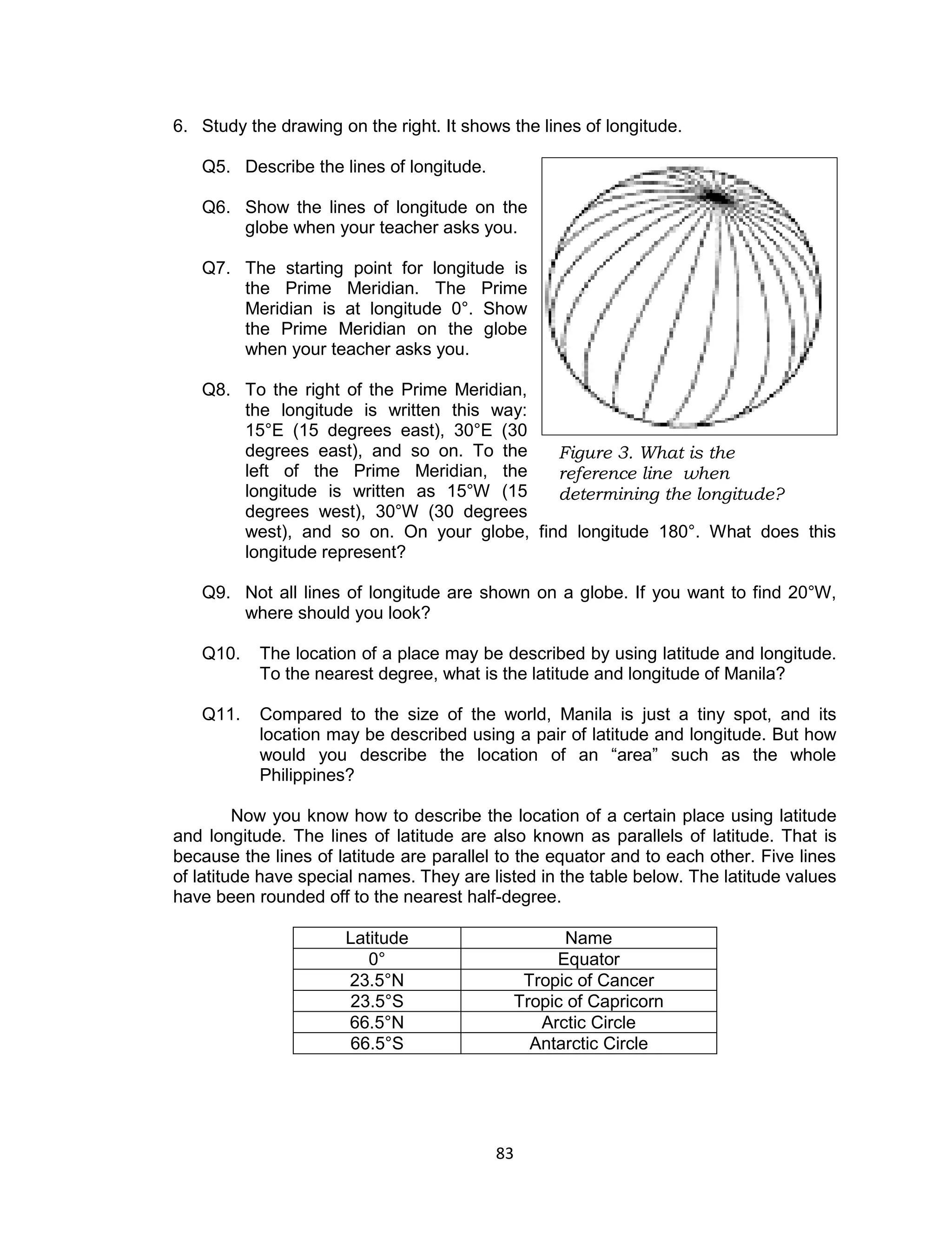 83 
6. Study the drawing on the right. It shows the lines of longitude. 
Q5. Describe the lines of longitude. 
Q6. Show the lines of longitude on the globe when your teacher asks you. 
Q7. The starting point for longitude is the Prime Meridian. The Prime Meridian is at longitude 0°. Show the Prime Meridian on the globe when your teacher asks you. 
Q8. To the right of the Prime Meridian, the longitude is written this way: 15°E (15 degrees east), 30°E (30 degrees east), and so on. To the left of the Prime Meridian, the longitude is written as 15°W (15 degrees west), 30°W (30 degrees west), and so on. On your globe, find longitude 180°. What does this longitude represent? 
Q9. Not all lines of longitude are shown on a globe. If you want to find 20°W, where should you look? 
Q10. The location of a place may be described by using latitude and longitude. To the nearest degree, what is the latitude and longitude of Manila? 
Q11. Compared to the size of the world, Manila is just a tiny spot, and its location may be described using a pair of latitude and longitude. But how would you describe the location of an “area” such as the whole Philippines? 
Now you know how to describe the location of a certain place using latitude and longitude. The lines of latitude are also known as parallels of latitude. That is because the lines of latitude are parallel to the equator and to each other. Five lines of latitude have special names. They are listed in the table below. The latitude values have been rounded off to the nearest half-degree. 
Latitude 
Name 
0° 
Equator 
23.5°N 
Tropic of Cancer 
23.5°S 
Tropic of Capricorn 
66.5°N 
Arctic Circle 
66.5°S 
Antarctic Circle 
Figure 3. What is the reference line when determining the longitude? 
 