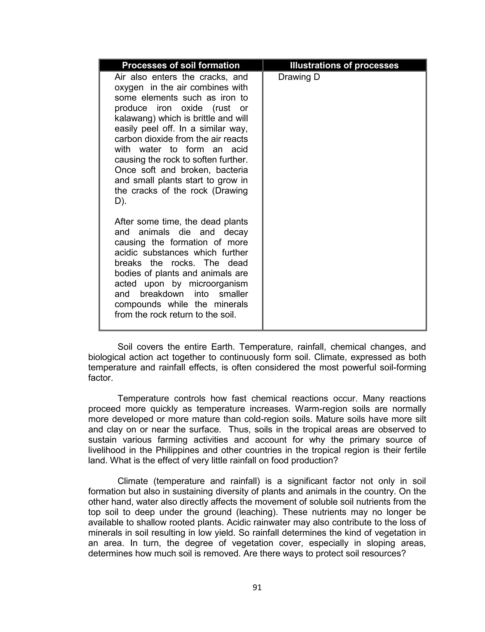 91 
Processes of soil formation Illustrations of processes 
Air also enters the cracks, and oxygen in the air combines with some elements such as iron to produce iron oxide (rust or kalawang) which is brittle and will easily peel off. In a similar way, carbon dioxide from the air reacts with water to form an acid causing the rock to soften further. Once soft and broken, bacteria and small plants start to grow in the cracks of the rock (Drawing D). 
After some time, the dead plants and animals die and decay causing the formation of more acidic substances which further breaks the rocks. The dead bodies of plants and animals are acted upon by microorganism and breakdown into smaller compounds while the minerals from the rock return to the soil. 
Drawing D 
Soil covers the entire Earth. Temperature, rainfall, chemical changes, and biological action act together to continuously form soil. Climate, expressed as both temperature and rainfall effects, is often considered the most powerful soil-forming factor. 
Temperature controls how fast chemical reactions occur. Many reactions proceed more quickly as temperature increases. Warm-region soils are normally more developed or more mature than cold-region soils. Mature soils have more silt and clay on or near the surface. Thus, soils in the tropical areas are observed to sustain various farming activities and account for why the primary source of livelihood in the Philippines and other countries in the tropical region is their fertile land. What is the effect of very little rainfall on food production? 
Climate (temperature and rainfall) is a significant factor not only in soil formation but also in sustaining diversity of plants and animals in the country. On the other hand, water also directly affects the movement of soluble soil nutrients from the top soil to deep under the ground (leaching). These nutrients may no longer be available to shallow rooted plants. Acidic rainwater may also contribute to the loss of minerals in soil resulting in low yield. So rainfall determines the kind of vegetation in an area. In turn, the degree of vegetation cover, especially in sloping areas, determines how much soil is removed. Are there ways to protect soil resources?  