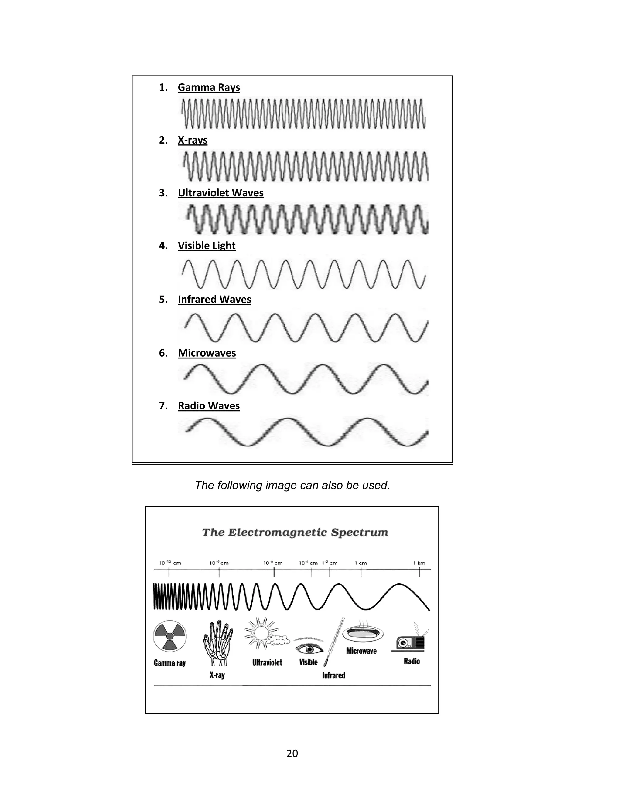 1. Gamma Rays



2. X-rays



3. Ultraviolet Waves



4. Visible Light



5. Infrared Waves



6. Microwaves



7. Radio Waves




       The following image can also be used.




                        20
 