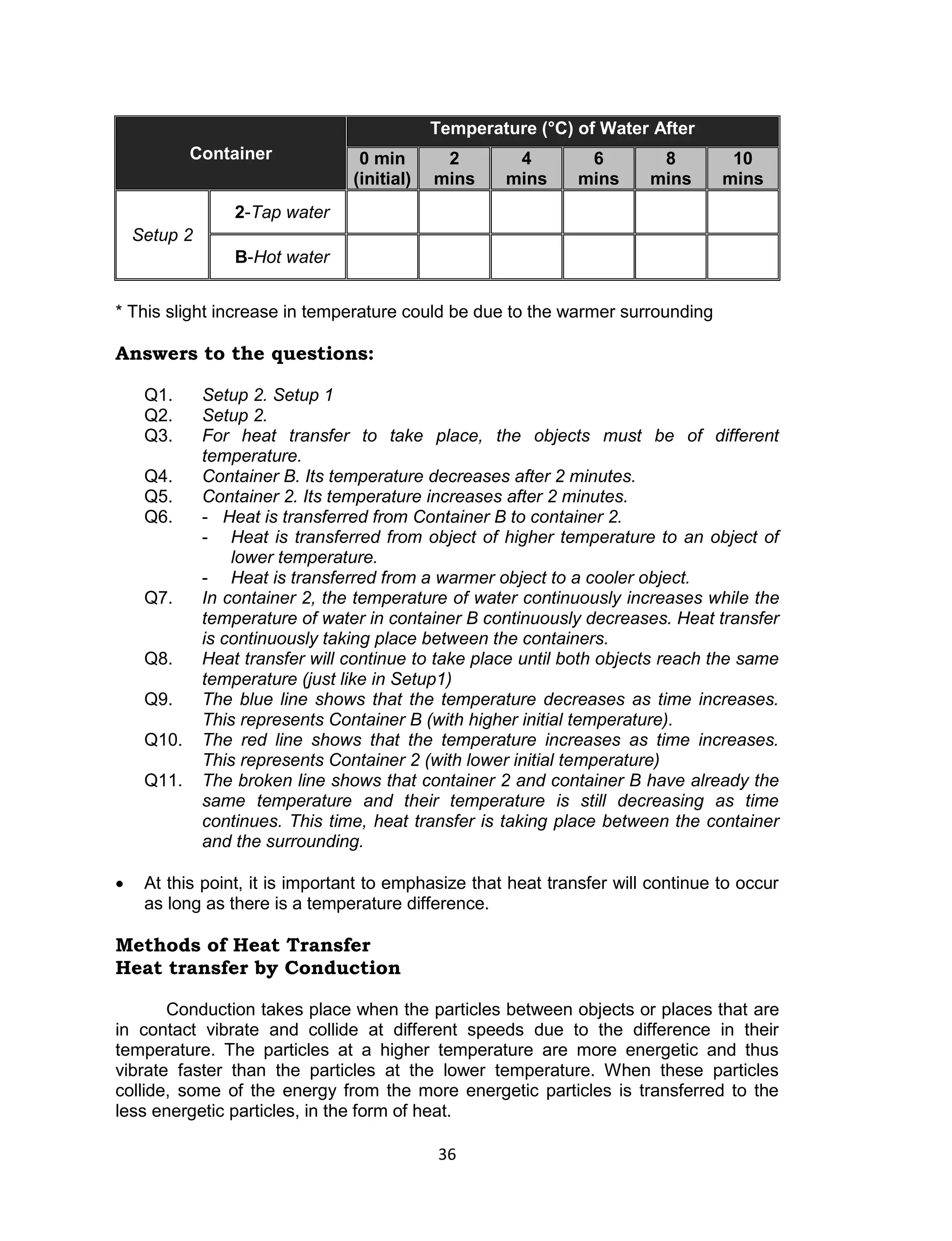 Temperature (°C) of Water After
            Container             0 min       2       4         6        8         10
                                 (initial)   mins    mins      mins     mins      mins
                  2-Tap water
    Setup 2
                  B-Hot water


* This slight increase in temperature could be due to the warmer surrounding

Answers to the questions:

     Q1.      Setup 2. Setup 1
     Q2.      Setup 2.
     Q3.      For heat transfer to take place, the objects must be of different
              temperature.
     Q4.      Container B. Its temperature decreases after 2 minutes.
     Q5.      Container 2. Its temperature increases after 2 minutes.
     Q6.      - Heat is transferred from Container B to container 2.
              - Heat is transferred from object of higher temperature to an object of
                  lower temperature.
              - Heat is transferred from a warmer object to a cooler object.
     Q7.      In container 2, the temperature of water continuously increases while the
              temperature of water in container B continuously decreases. Heat transfer
              is continuously taking place between the containers.
     Q8.      Heat transfer will continue to take place until both objects reach the same
              temperature (just like in Setup1)
     Q9.      The blue line shows that the temperature decreases as time increases.
              This represents Container B (with higher initial temperature).
     Q10.     The red line shows that the temperature increases as time increases.
              This represents Container 2 (with lower initial temperature)
     Q11.     The broken line shows that container 2 and container B have already the
              same temperature and their temperature is still decreasing as time
              continues. This time, heat transfer is taking place between the container
              and the surrounding.

    At this point, it is important to emphasize that heat transfer will continue to occur
     as long as there is a temperature difference.

Methods of Heat Transfer
Heat transfer by Conduction

       Conduction takes place when the particles between objects or places that are
in contact vibrate and collide at different speeds due to the difference in their
temperature. The particles at a higher temperature are more energetic and thus
vibrate faster than the particles at the lower temperature. When these particles
collide, some of the energy from the more energetic particles is transferred to the
less energetic particles, in the form of heat.

                                             36
 