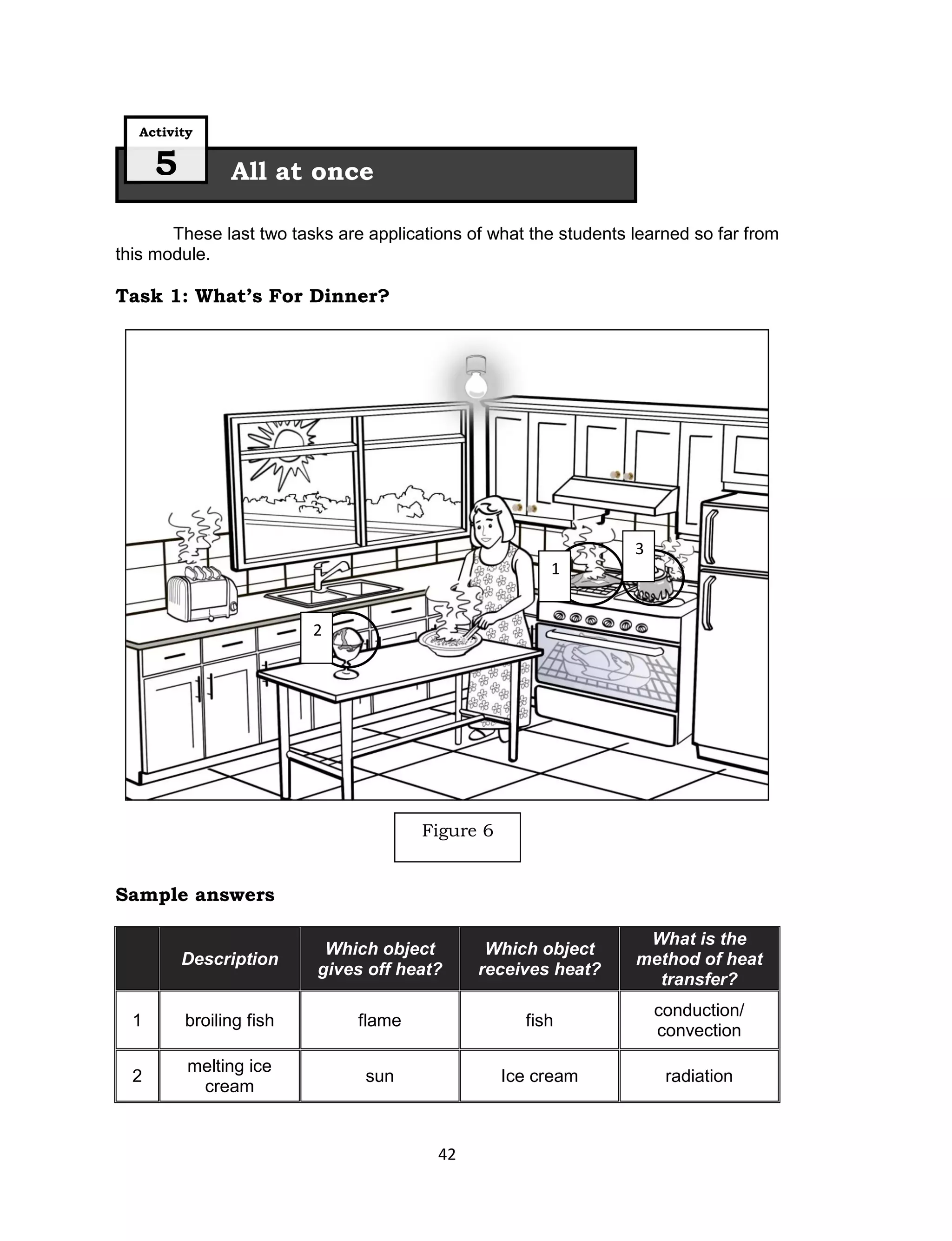 Activity

      5         All at once

       These last two tasks are applications of what the students learned so far from
this module.

Task 1: What’s For Dinner?




                                                                  3
                                                       1


                          2




                                       Figure 6


Sample answers

                                                                   What is the
                           Which object        Which object
          Description                                             method of heat
                          gives off heat?     receives heat?
                                                                    transfer?
                                                                      conduction/
  1       broiling fish        flame                fish
                                                                      convection

          melting ice
  2                             sun               Ice cream            radiation
           cream


                                         42
 