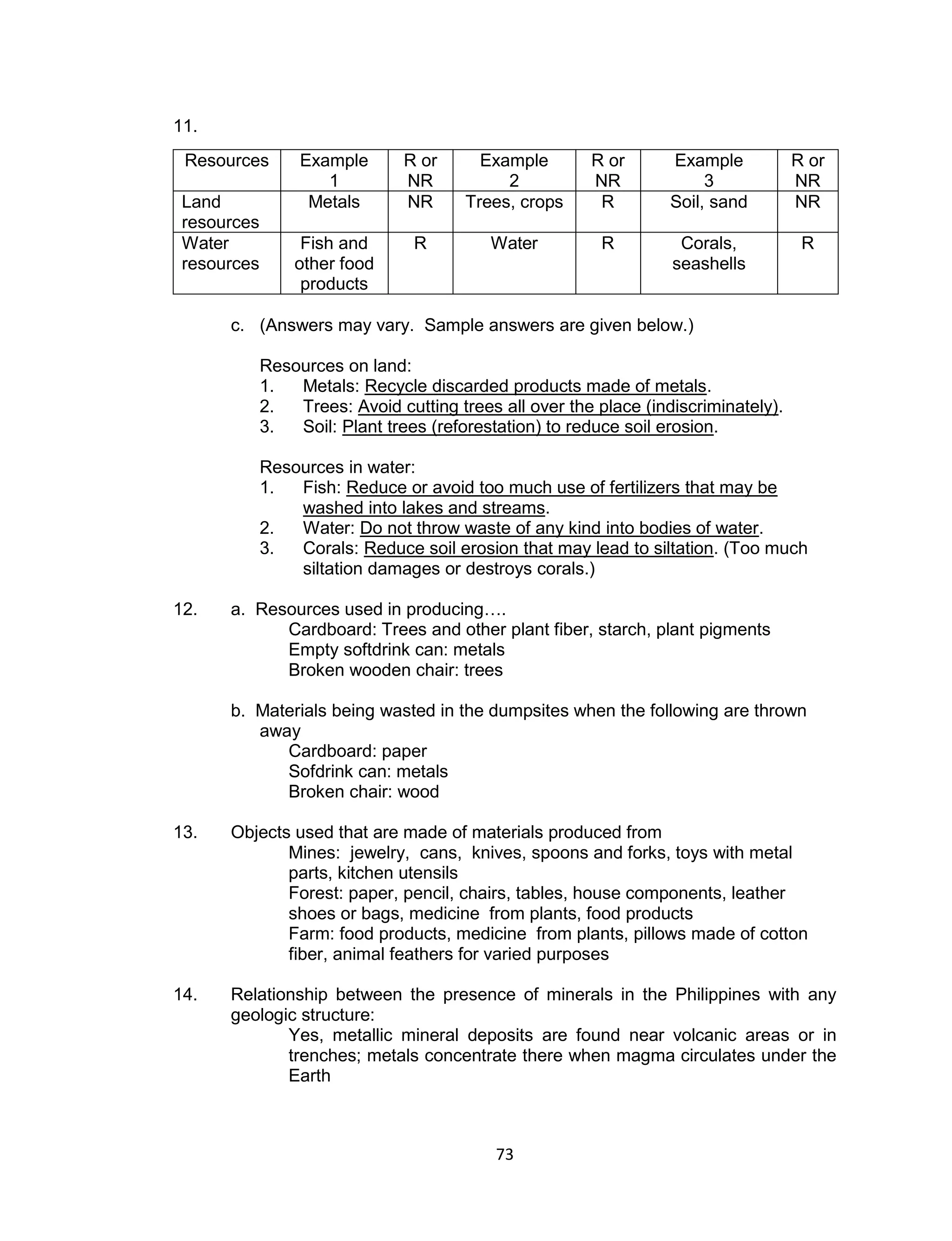 11.
 Resources        Example      R or       Example       R or       Example           R or
                     1         NR            2          NR              3            NR
 Land              Metals      NR       Trees, crops     R         Soil, sand        NR
 resources
 Water            Fish and       R         Water          R         Corals,           R
 resources       other food                                        seashells
                  products

      c. (Answers may vary. Sample answers are given below.)

             Resources on land:
             1.  Metals: Recycle discarded products made of metals.
             2.  Trees: Avoid cutting trees all over the place (indiscriminately).
             3.  Soil: Plant trees (reforestation) to reduce soil erosion.

             Resources in water:
             1.  Fish: Reduce or avoid too much use of fertilizers that may be
                 washed into lakes and streams.
             2.  Water: Do not throw waste of any kind into bodies of water.
             3.  Corals: Reduce soil erosion that may lead to siltation. (Too much
                 siltation damages or destroys corals.)

12.   a. Resources used in producing….
            Cardboard: Trees and other plant fiber, starch, plant pigments
            Empty softdrink can: metals
            Broken wooden chair: trees

      b. Materials being wasted in the dumpsites when the following are thrown
         away
            Cardboard: paper
            Sofdrink can: metals
            Broken chair: wood

13.   Objects used that are made of materials produced from
             Mines: jewelry, cans, knives, spoons and forks, toys with metal
             parts, kitchen utensils
             Forest: paper, pencil, chairs, tables, house components, leather
             shoes or bags, medicine from plants, food products
             Farm: food products, medicine from plants, pillows made of cotton
             fiber, animal feathers for varied purposes

14.   Relationship between the presence of minerals in the Philippines with any
      geologic structure:
             Yes, metallic mineral deposits are found near volcanic areas or in
             trenches; metals concentrate there when magma circulates under the
             Earth



                                            73
 