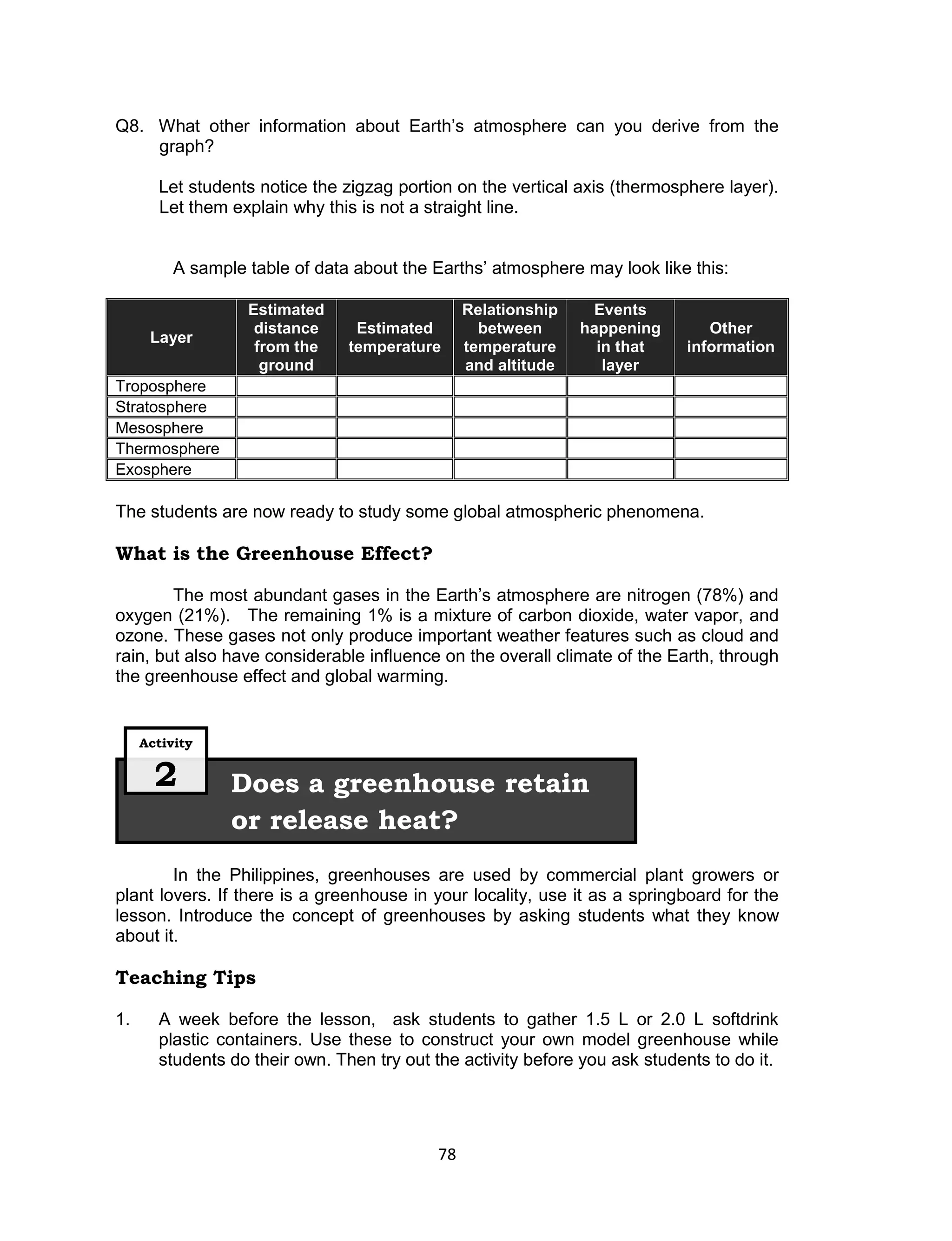 Q8. What other information about Earth’s atmosphere can you derive from the
    graph?

       Let students notice the zigzag portion on the vertical axis (thermosphere layer).
       Let them explain why this is not a straight line.


          A sample table of data about the Earths’ atmosphere may look like this:

                   Estimated                    Relationship     Events
                    distance     Estimated        between      happening       Other
      Layer
                    from the    temperature     temperature      in that    information
                     ground                     and altitude      layer
Troposphere
Stratosphere
Mesosphere
Thermosphere
Exosphere

The students are now ready to study some global atmospheric phenomena.

What is the Greenhouse Effect?

        The most abundant gases in the Earth’s atmosphere are nitrogen (78%) and
oxygen (21%). The remaining 1% is a mixture of carbon dioxide, water vapor, and
ozone. These gases not only produce important weather features such as cloud and
rain, but also have considerable influence on the overall climate of the Earth, through
the greenhouse effect and global warming.


     Activity


       2         Does a greenhouse retain
                 or release heat?
        In the Philippines, greenhouses are used by commercial plant growers or
plant lovers. If there is a greenhouse in your locality, use it as a springboard for the
lesson. Introduce the concept of greenhouses by asking students what they know
about it.

Teaching Tips

1.     A week before the lesson, ask students to gather 1.5 L or 2.0 L softdrink
       plastic containers. Use these to construct your own model greenhouse while
       students do their own. Then try out the activity before you ask students to do it.




                                           78
 