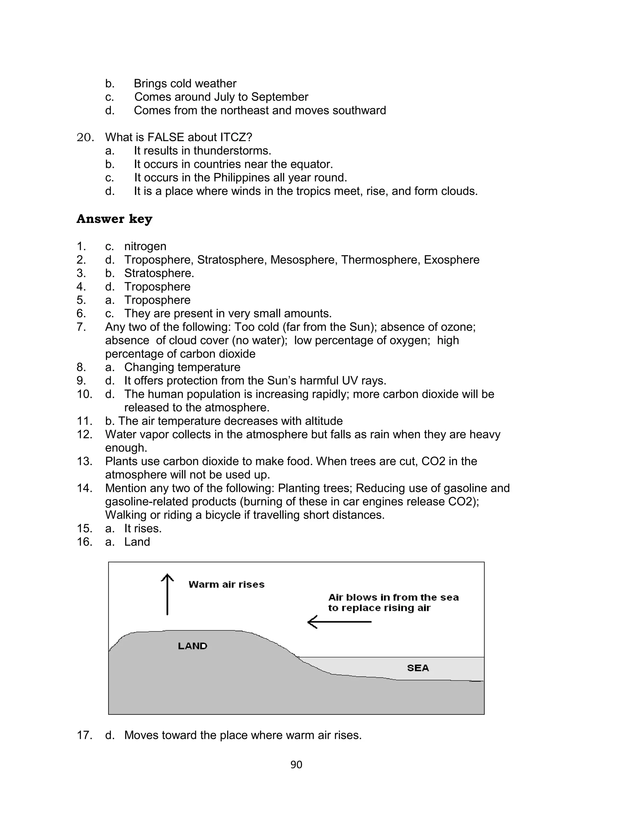 b.   Brings cold weather
      c.   Comes around July to September
      d.   Comes from the northeast and moves southward

20. What is FALSE about ITCZ?
    a.  It results in thunderstorms.
    b.  It occurs in countries near the equator.
    c.   It occurs in the Philippines all year round.
    d.  It is a place where winds in the tropics meet, rise, and form clouds.

Answer key

1.    c. nitrogen
2.    d. Troposphere, Stratosphere, Mesosphere, Thermosphere, Exosphere
3.    b. Stratosphere.
4.    d. Troposphere
5.    a. Troposphere
6.    c. They are present in very small amounts.
7.    Any two of the following: Too cold (far from the Sun); absence of ozone;
      absence of cloud cover (no water); low percentage of oxygen; high
      percentage of carbon dioxide
8.    a. Changing temperature
9.    d. It offers protection from the Sun’s harmful UV rays.
10.   d. The human population is increasing rapidly; more carbon dioxide will be
          released to the atmosphere.
11.   b. The air temperature decreases with altitude
12.   Water vapor collects in the atmosphere but falls as rain when they are heavy
      enough.
13.   Plants use carbon dioxide to make food. When trees are cut, CO2 in the
      atmosphere will not be used up.
14.   Mention any two of the following: Planting trees; Reducing use of gasoline and
      gasoline-related products (burning of these in car engines release CO2);
      Walking or riding a bicycle if travelling short distances.
15.   a. It rises.
16.   a. Land




17.   d. Moves toward the place where warm air rises.

                                         90
 