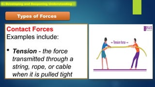 Contact Forces
Examples include:
 Tension - the force
transmitted through a
string, rope, or cable
when it is pulled tight
Types of Forces
C. Developing and Deepening Understanding
 