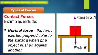 Contact Forces
Examples include:
 Normal force - the force
exerted perpendicular to
the surface when one
object pushes against
another.
Types of Forces
C. Developing and Deepening Understanding
 
