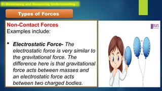 Non-Contact Forces
Examples include:
 Electrostatic Force- The
electrostatic force is very similar to
the gravitational force. The
difference here is that gravitational
force acts between masses and
an electrostatic force acts
between two charged bodies.
Types of Forces
C. Developing and Deepening Understanding
 