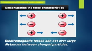 Electromagnetic forces can act over large
distances between charged particles.
Demonstrating the force characteristics
C. Developing and Deepening Understanding
 