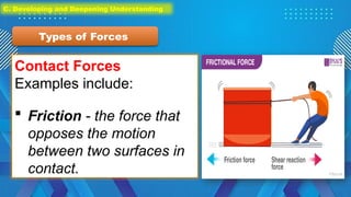 Contact Forces
Examples include:
 Friction - the force that
opposes the motion
between two surfaces in
contact.
Types of Forces
C. Developing and Deepening Understanding
 