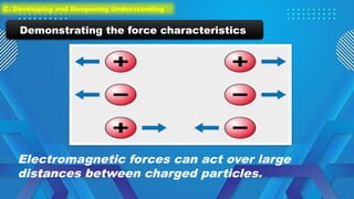 Electromagnetic forces can act over large
distances between charged particles.
Demonstrating the force characteristics
C. Developing and Deepening Understanding
 