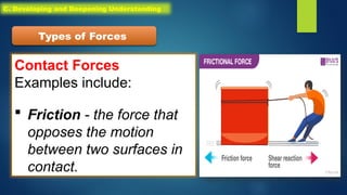 Contact Forces
Examples include:
 Friction - the force that
opposes the motion
between two surfaces in
contact.
Types of Forces
C. Developing and Deepening Understanding
 