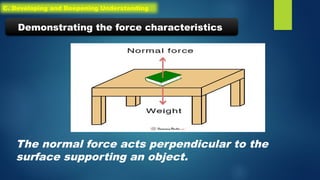 The normal force acts perpendicular to the
surface supporting an object.
Demonstrating the force characteristics
C. Developing and Deepening Understanding
 