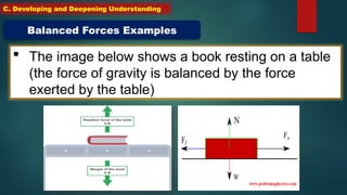  The image below shows a book resting on a table
(the force of gravity is balanced by the force
exerted by the table)
Balanced Forces Examples
C. Developing and Deepening Understanding
 