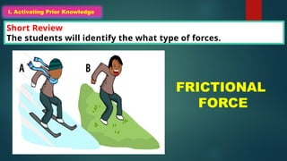 I. Activating Prior Knowledge
Short Review
The students will identify the what type of forces.
I. Activating Prior Knowledge
FRICTIONAL
FORCE
 