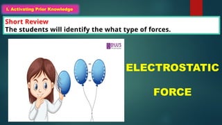 I. Activating Prior Knowledge
Short Review
The students will identify the what type of forces.
I. Activating Prior Knowledge
ELECTROSTATIC
FORCE
 