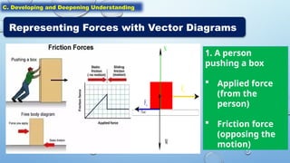 Quaerter3-SCIENCE 7-Learning C 3 (A).pptx