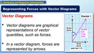Force as a Vector Quantity Q3-SCIENCE 7-LC 3 (A).pptx