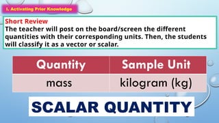 Force as a Vector Quantity Q3-SCIENCE 7-LC 3 (A).pptx
