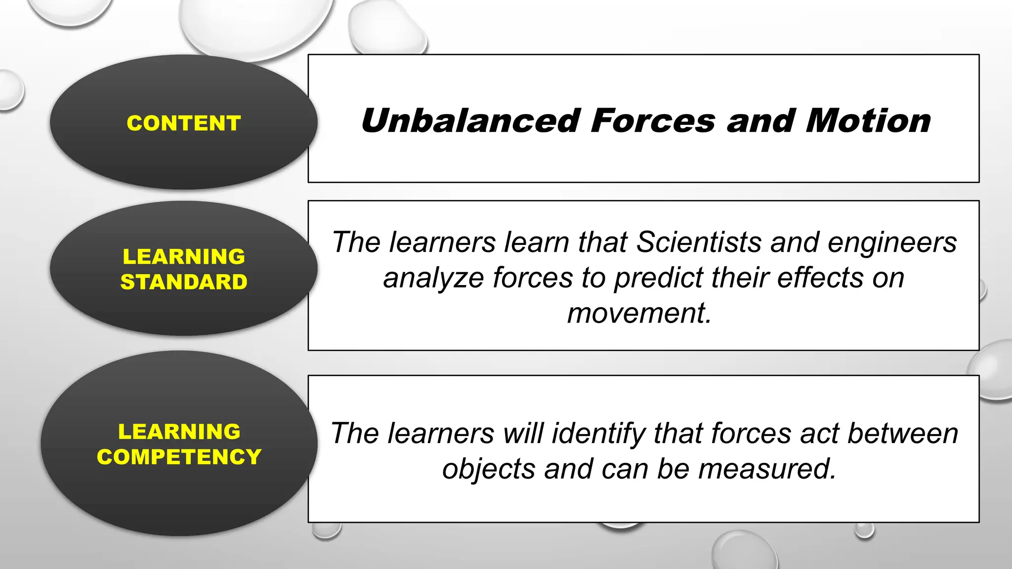 Unbalanced Forces and Motion
CONTENT
The learners learn that Scientists and engineers
analyze forces to predict their effects on
movement.
LEARNING
STANDARD
The learners will identify that forces act between
objects and can be measured.
LEARNING
COMPETENCY
 