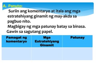 A. Panuto:
Suriin ang komentaryo at itala ang mga
estratehiyang ginamit ng may-akda sa
pagbuo nito.
Magbigay ng mga patunay batay sa binasa.
Gawin sa sagutang papel.
Pamagat ng
komentaryo
Mga
Estratehiyang
Ginamit
Patunay
 
