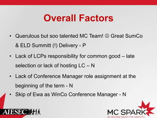 Overall Factors
• Querulous but soo talented MC Team!  Great SumCo
& ELD Summitt (!) Delivery - P
• Lack of LCPs responsibility for common good – late
selection or lack of hosting LC – N
• Lack of Conference Manager role assignment at the
beginning of the term - N
• Skip of Ewa as WinCo Conference Manager - N
 
