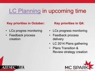 Key priorities in October:
• LCs progres monitoring
• Feedback process
creation
Key priorities in Q4:
• LCs progress monitoring
• Feedback process
delivery
• LC 2014 Plans gathering
• Plans Transition &
Review strategy creation
LC Planning in upcoming time
 