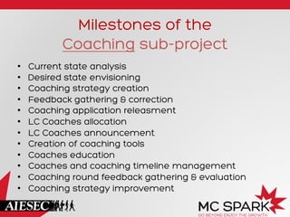 Milestones of the
Coaching sub-project
•  Current state analysis
•  Desired state envisioning
•  Coaching strategy creation
•  Feedback gathering & correction
•  Coaching application releasment
•  LC Coaches allocation
•  LC Coaches announcement
•  Creation of coaching tools
•  Coaches education
•  Coaches and coaching timeline management
•  Coaching round feedback gathering & evaluation
•  Coaching strategy improvement
 
