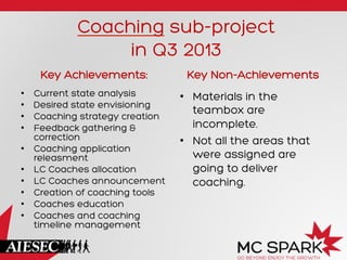 Coaching sub-project
in Q3 2013
Key Achievements:
•  Current state analysis
•  Desired state envisioning
•  Coaching strategy creation
•  Feedback gathering &
correction
•  Coaching application
releasment
•  LC Coaches allocation
•  LC Coaches announcement
•  Creation of coaching tools
•  Coaches education
•  Coaches and coaching
timeline management
Key Non-Achievements
•  Materials in the
teambox are
incomplete.
•  Not all the areas that
were assigned are
going to deliver
coaching.
 