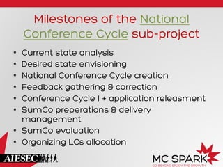 Milestones of the National
Conference Cycle sub-project
•  Current state analysis
•  Desired state envisioning
•  National Conference Cycle creation
•  Feedback gathering & correction
•  Conference Cycle I + application releasment
•  SumCo preperations & delivery
management
•  SumCo evaluation
•  Organizing LCs allocation
 
